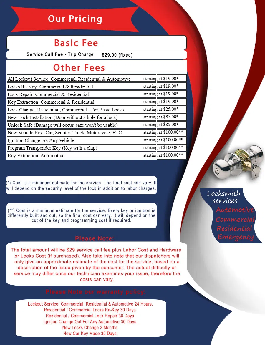 Carlstadt Locksmith Store Carlstadt, NJ 201-367-1680